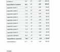 Floor plan showing outdoor containers and storage spaces with pricing details in CHF per month.