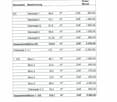 Price list for rental spaces at Güterstrasse 11a, Chur, showing workshop and office spaces on ground floor (EG) and first floor (1. OG) with sizes and monthly rental prices in CHF.