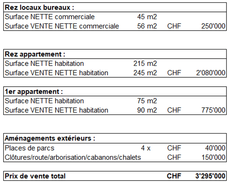 Prix de vente