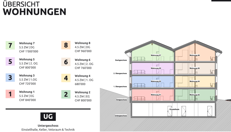 Attraktives Mehrfamilienhaus mit 8 modernen und stilvollen 4.5/5.5 Zi. Wohnungen (31)