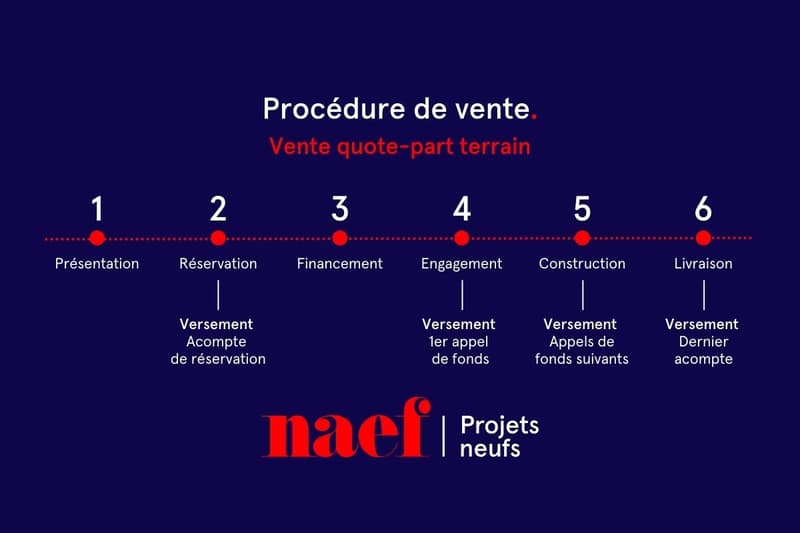 Lot A4 - Appartement neuf de 3.5 pièces au 1er étage à deux pas du lac - Promotion Gran'Rive - A vendre à Villeneuve (6)