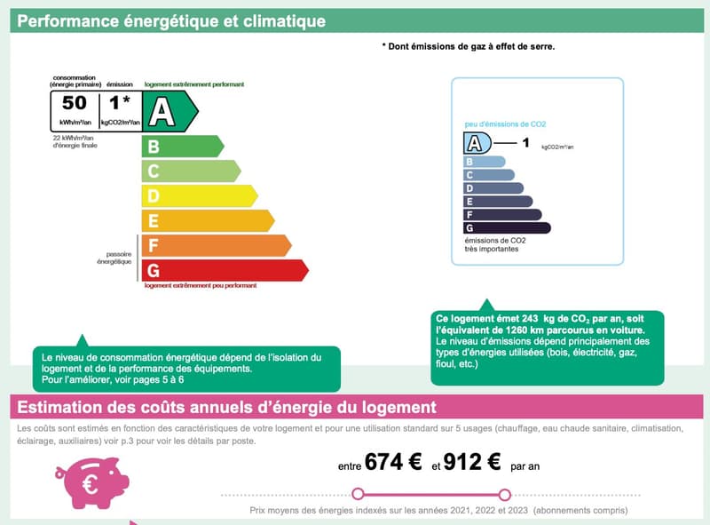 The image shows the energy performance and climate information for a property. It includes the energy consumption (50 kWh/m²/year), CO2 emissions (1* kg CO2/m²/year), and an energy efficiency rating of A. The image also provides information on the estimat