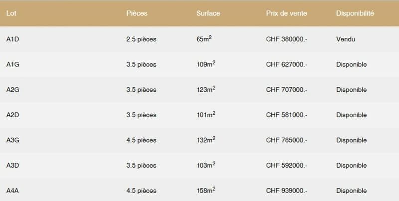 Attico 4.5 locali a Corin-de-la-Crête (15)