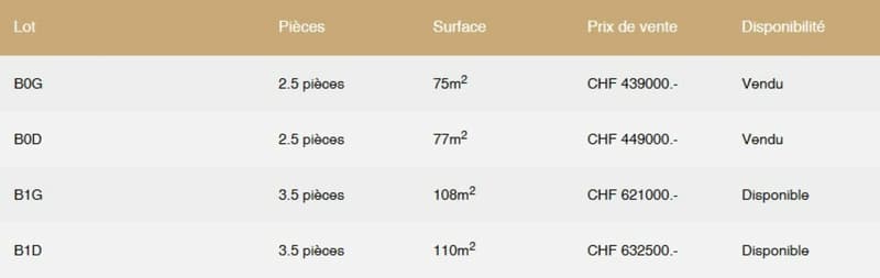 Attico 4.5 locali a Corin-de-la-Crête (16)