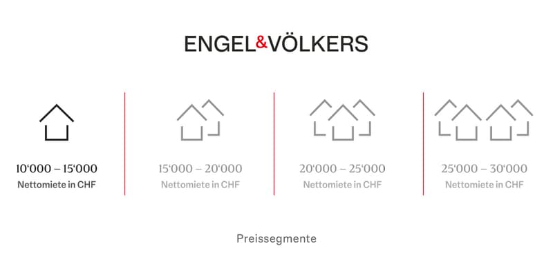Erste Reihe für Sie: Haus mit direktem Seezugang (7)