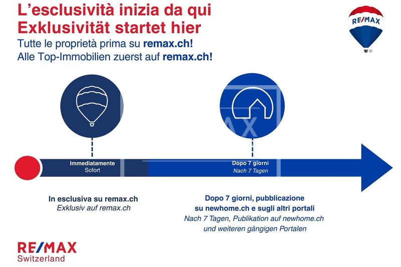 Appartamento 3.5 locali con giardino e vista lago (2)