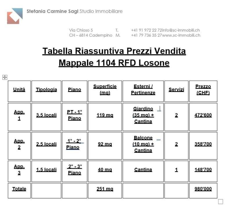 Table summarizing the details of different units for sale. Includes type, surface area, external area, and price.
