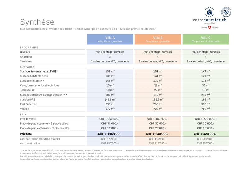 Villa Minergie 100% en ossature bois, jumelée, vente sur plan (7)