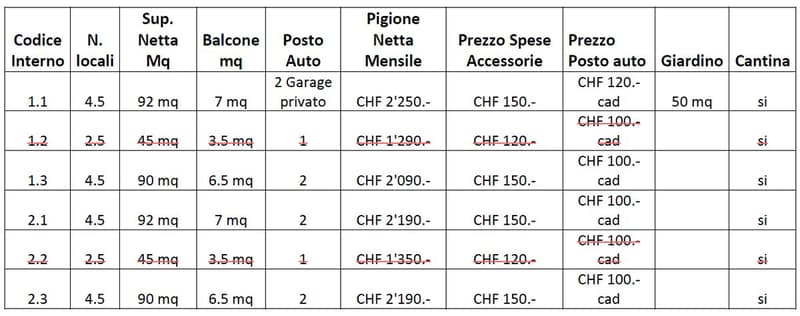 Nuova Residenza a Cagiallo - appartamenti 4.5 loc - Disponibilità da Aprile (5)