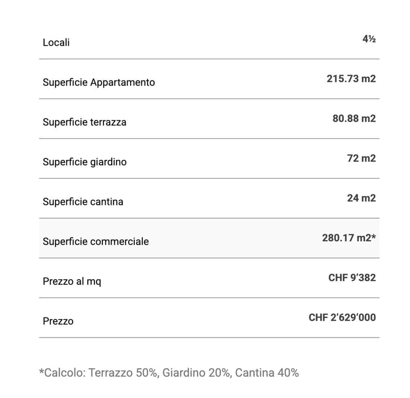 Moderno Appartamento con Ampia Terrazza e Giardino (13)