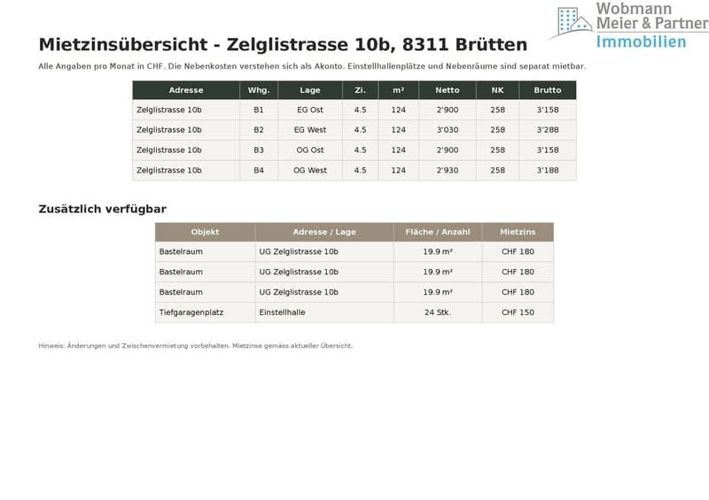 Newly built apartments at Zelglistrasse 10b in Brütten (10)