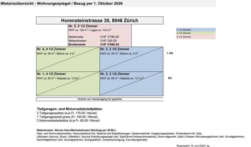 Mietzinsübersicht