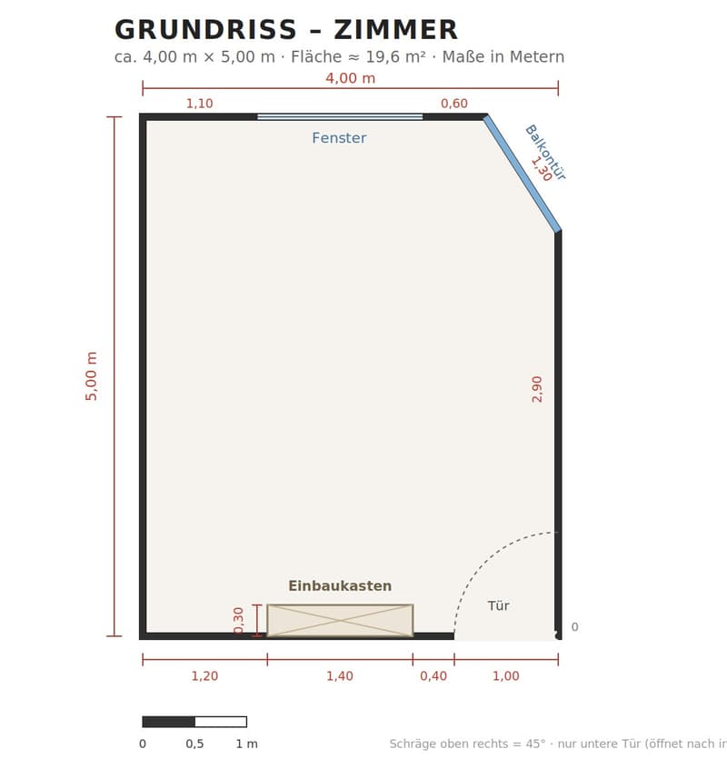Grunsriss deines Zimmers
