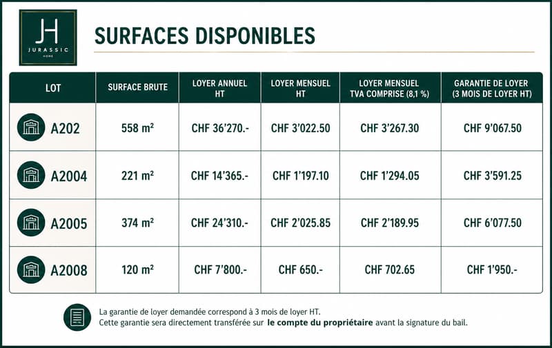 Locaux commerciaux, artisanaux ou de stockage à louer à Saint-Ursanne (4)