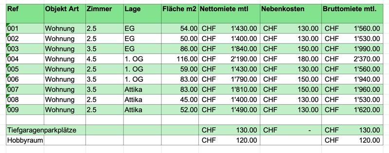 Neubauprojekt/Erstbezug - Charmante 3.5 Zimmerwohnung (6)