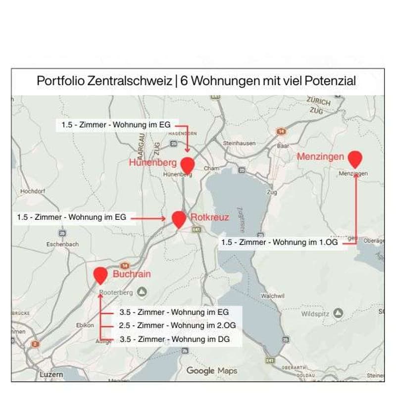 Übersicht Portfolio Zentralschweiz