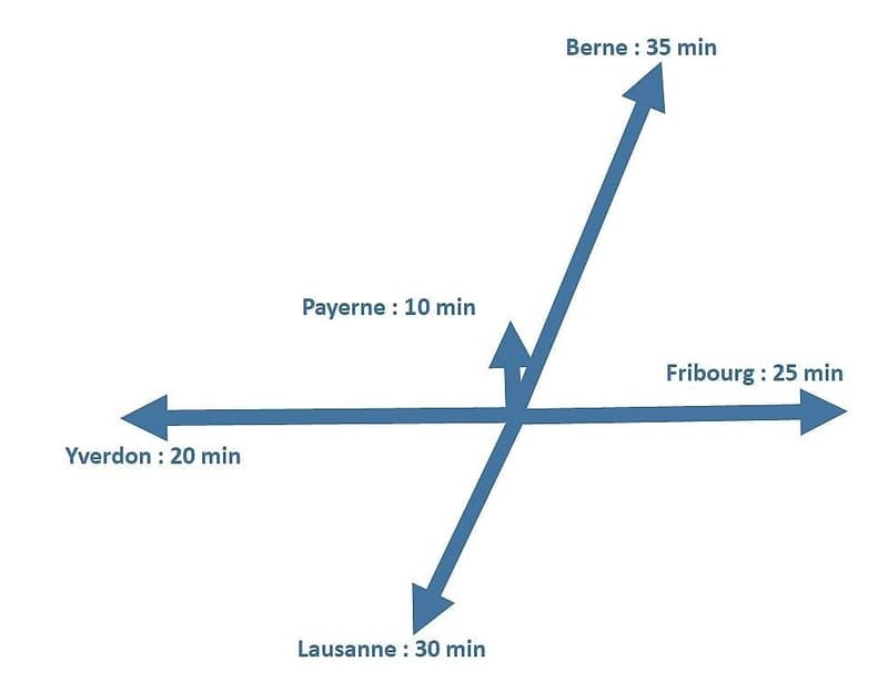 Dépôt - surfaces de 290m² à Granges-Marnand-Centrée en Romandie (3)