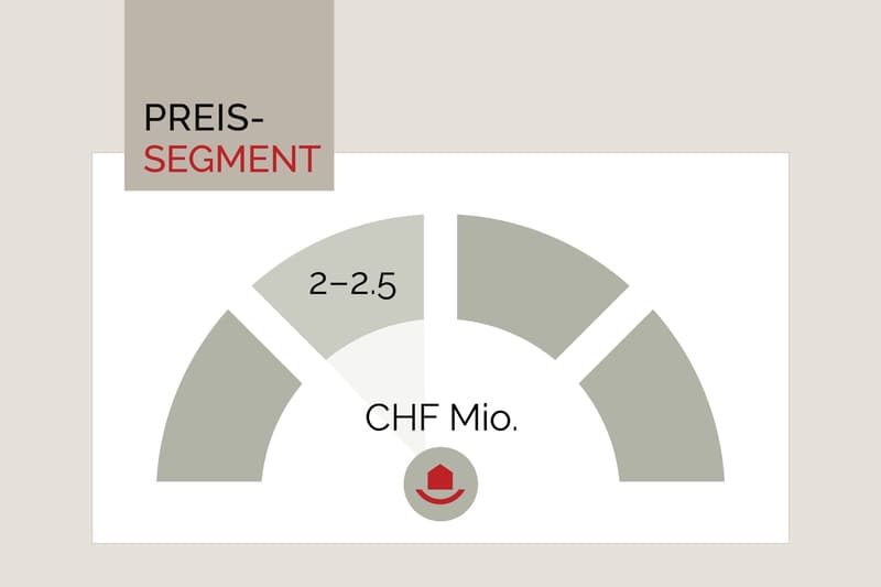 Preissegment