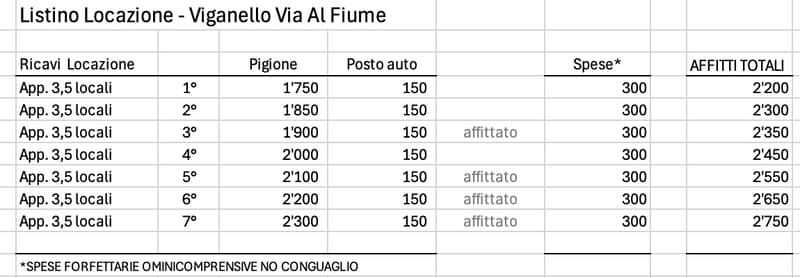 Appartamenti di nuova costruzione a Viganello (7)