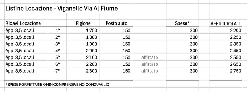 Appartamenti di nuova costruzione a Viganello (7)
