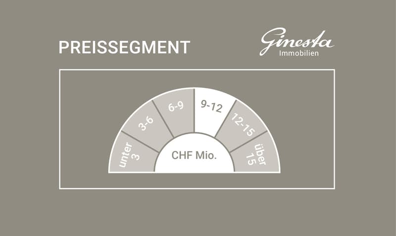 Preissegment 9 - 12