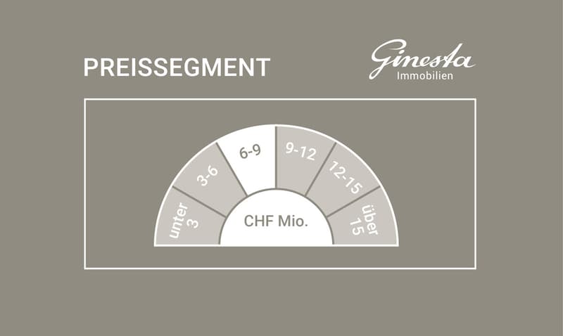 Ginesta Immobilien AG