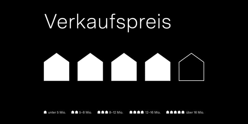 Walde Immobilien AG
