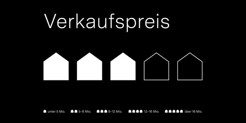 Walde Immobilien AG