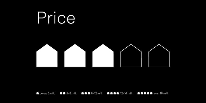 Walde Immobilien AG