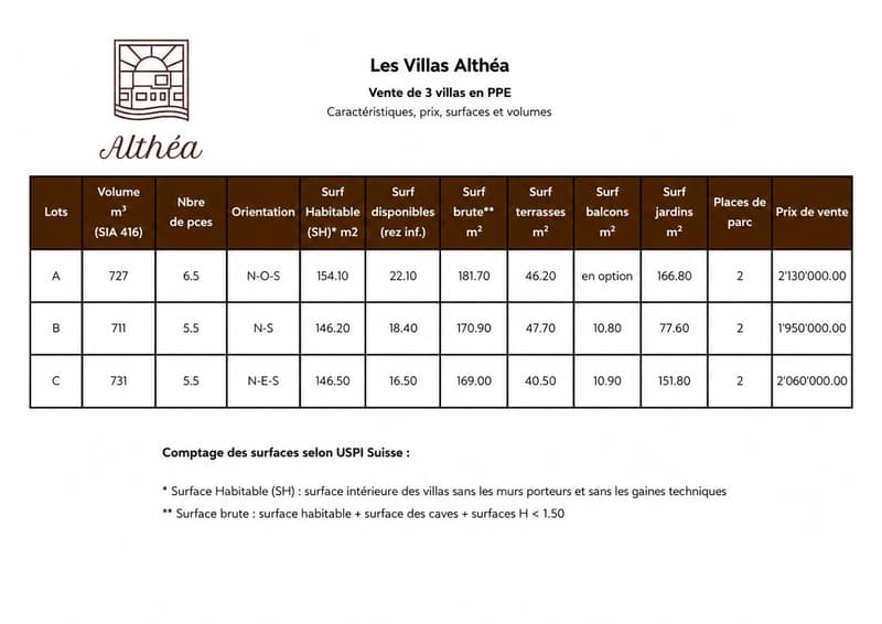 The Althéa Villas - Lot B (10)