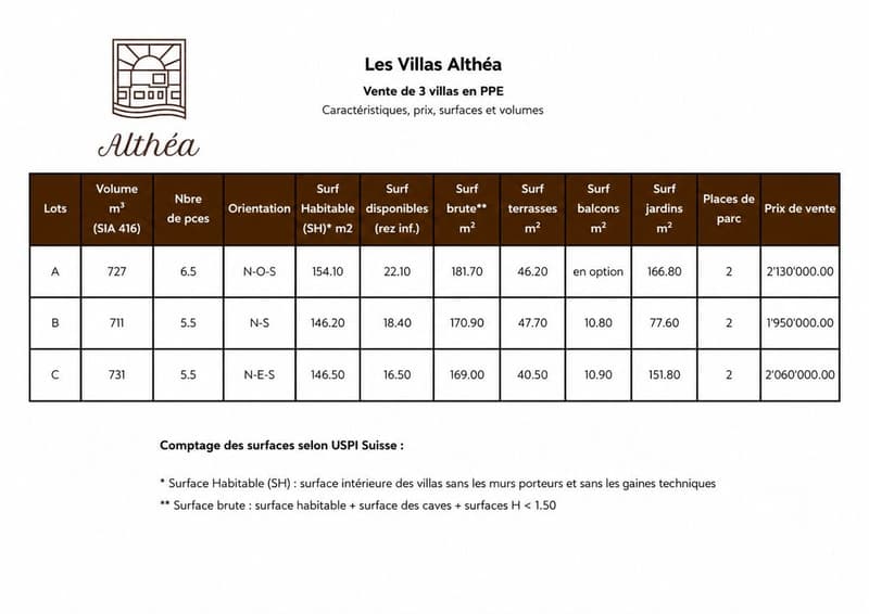Die Villas Althéa - Los B (10)