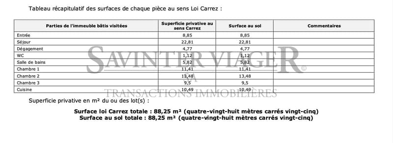 Tableau des surfaces / Tabelle der Flächen / Surface area table / ??????? ???????