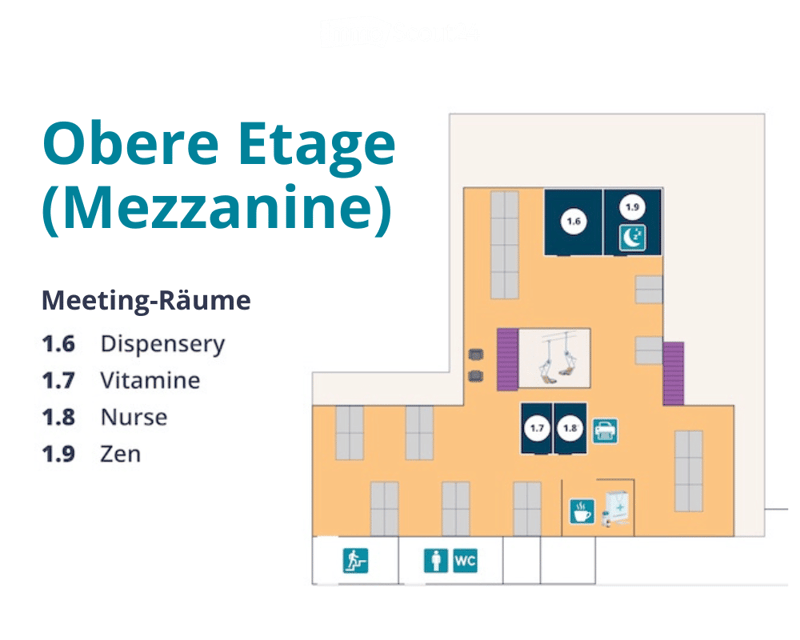 Mezzanine with 4 labeled areas: 1.6 Dispensary, 1.7 Vitamine, 1.8 Nurse, 1.9 Zen, and two meeting rooms on 1.9