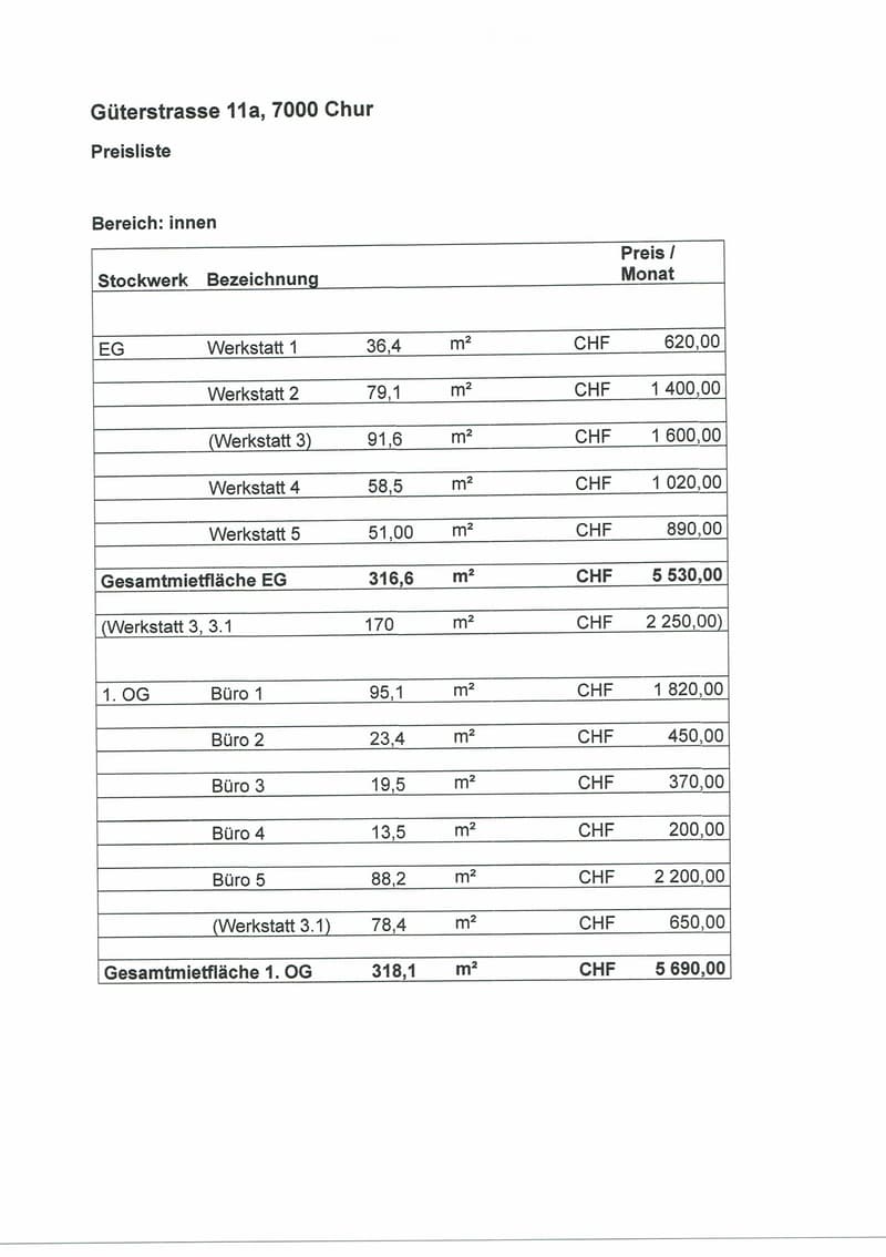 Price list for rental spaces at Güterstrasse 11a, Chur, showing workshop and office spaces on ground floor (EG) and first floor (1. OG) with sizes and monthly rental prices in CHF.