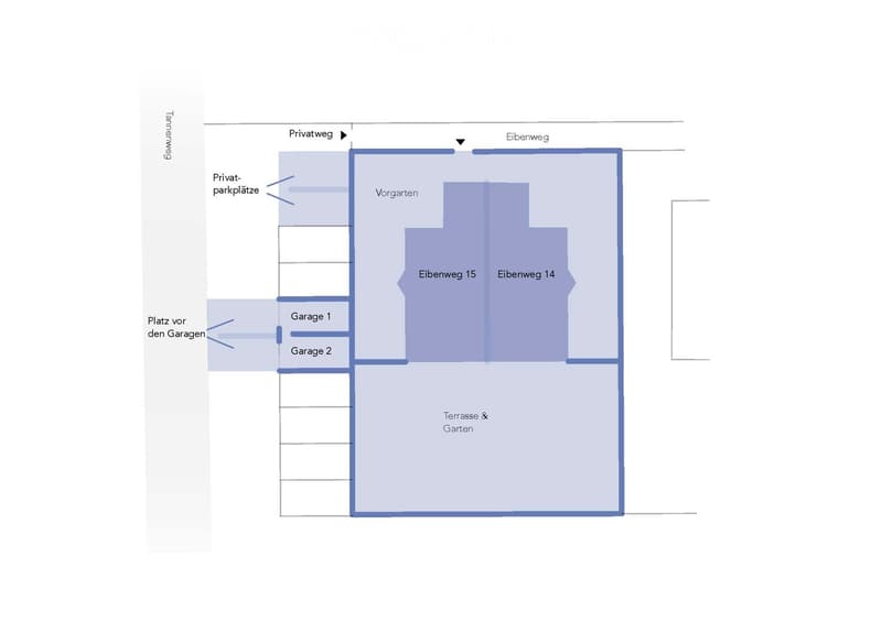 Floor plan showing a house layout with two garages, private parking spaces, a front garden, two levels (Ebenweg 14 and Ebenweg 15), a terrace and garden area, and access paths.