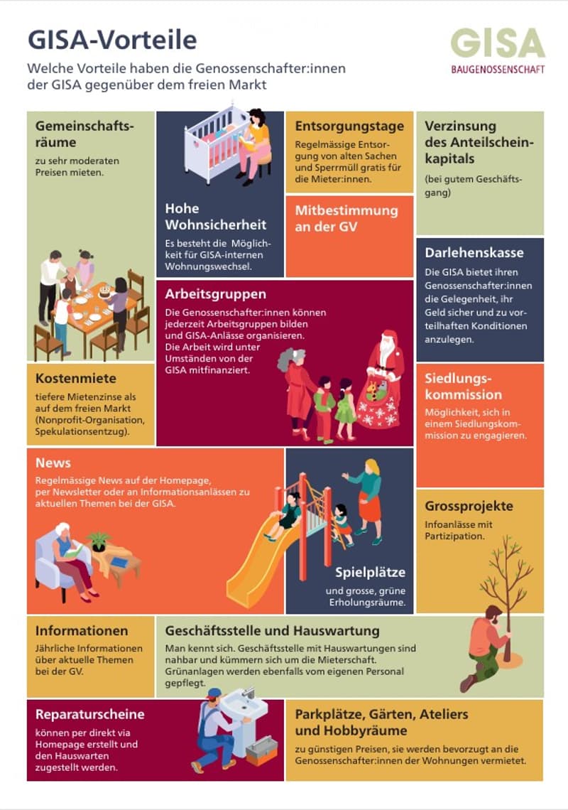 Infographic showcasing benefits of GISA housing cooperative, featuring illustrations of families, housing, and community amenities.