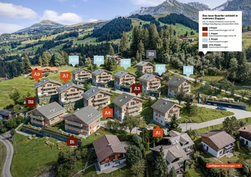 Übersicht Wohnüberbauung "Eggetli"