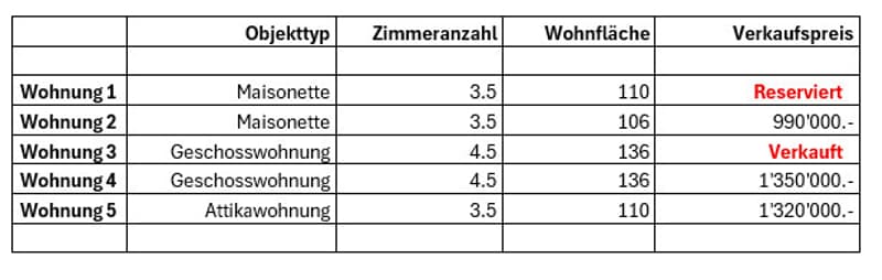 Verkaufspreise