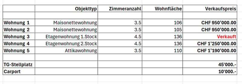 Verkaufspreise