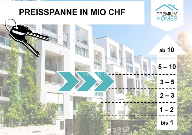 Living with direct lake view in one of the most sought-after locations in Lucerne (2)