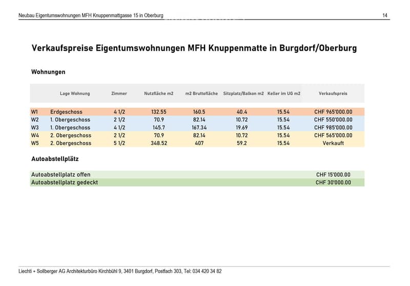 Floor plan showing apartment layouts and pricing for a multi-family housing complex in Oberburg, including details on floor levels, room counts, usable and gross areas, balcony sizes, basement space, and sale prices.
