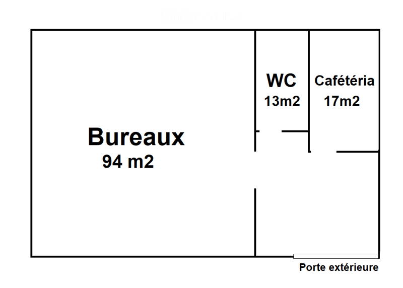 Layout of a floor plan showing a large office area labeled 'Bureaux' (94 m2), a WC (13 m2), and a Cafeteria (17 m2), with an exterior door.