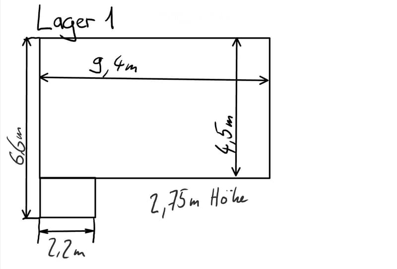 Floor plan of a rectangular room labeled 'Lager 1' with dimensions: 9.4m length, 6.5m width, and2.75m height. A smaller rectangular section is marked at the bottom left with dimensions 2.2m by 1.2m.