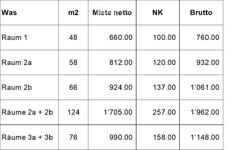 Rental cost breakdown for multiple rooms, showing area in square meters, net rent, additional costs (NK), and gross rent.