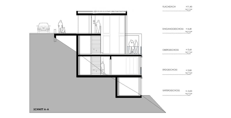 Architectural floor plan showing a multi-level building with labeled floors: Untergeschoss, Erdgeschoss, Obergeschoss, Einganggeschoss, and Flachdach. Includes stairs, entrance, and a raised ground floor.