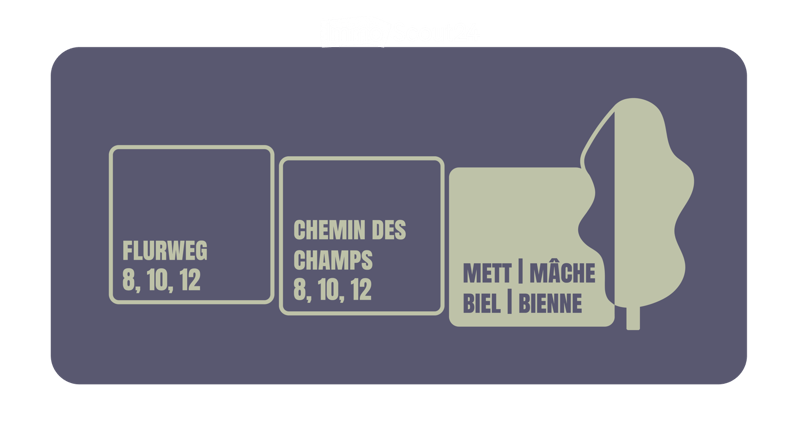 A graphic sign displaying three address labels: "FLURWEG 8, 10, 12", "CHEMIN DES CHAMPS 8, 10, 12", and "METT | MÂCHE BIEL | BIENNE" with a stylized silhouette of a person on the right.