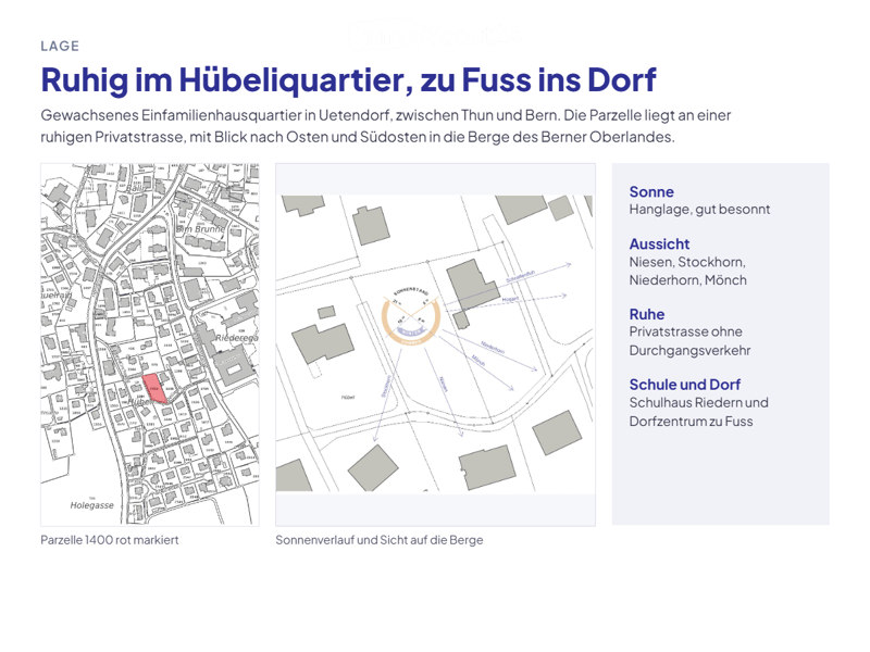 Floor plan showing a residential plot in Uetendorf, Switzerland, with surrounding streets, buildings, and views of the Bernese Oberland mountains.