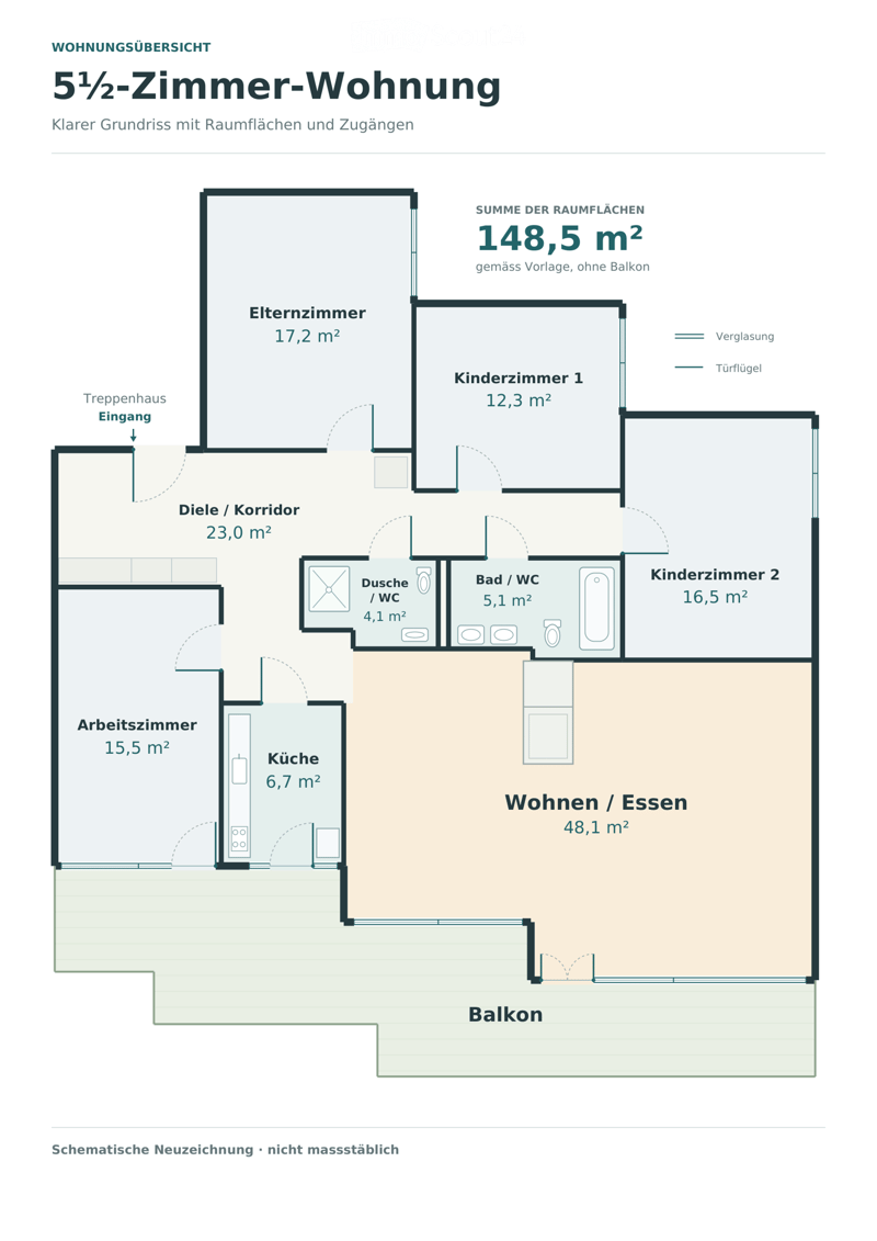 Floor plan of a 5.5-room apartment with 148.5 m² total area, including living/dining area, kitchen, work room, two bedrooms, two bathrooms, and a balcony.
