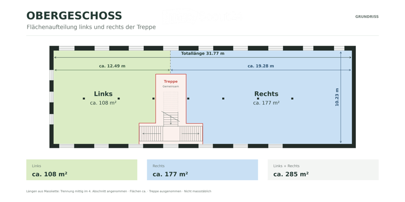 Floor plan of the upper floor showing two areas: left (ca. 108 m²) and right (ca. 177 m²), separated by a staircase.