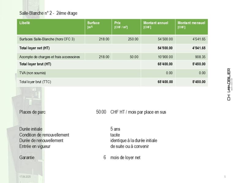 Details on a lease contract for a property, including areas, prices, annual and monthly fees.